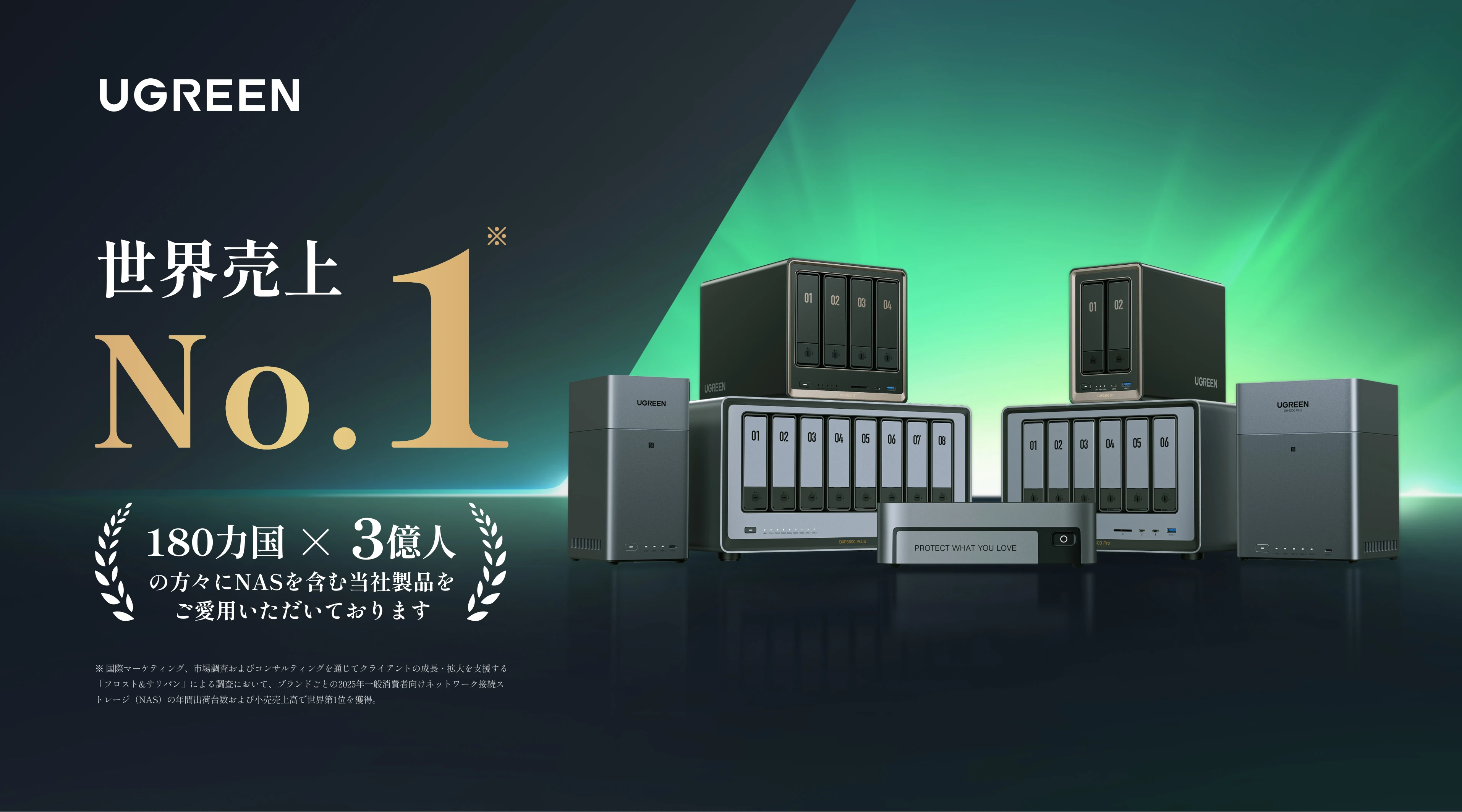 UGREEN 世界売上No.1、180カ国、3億人の方々にNASを含む当社製品をご愛用いただいております